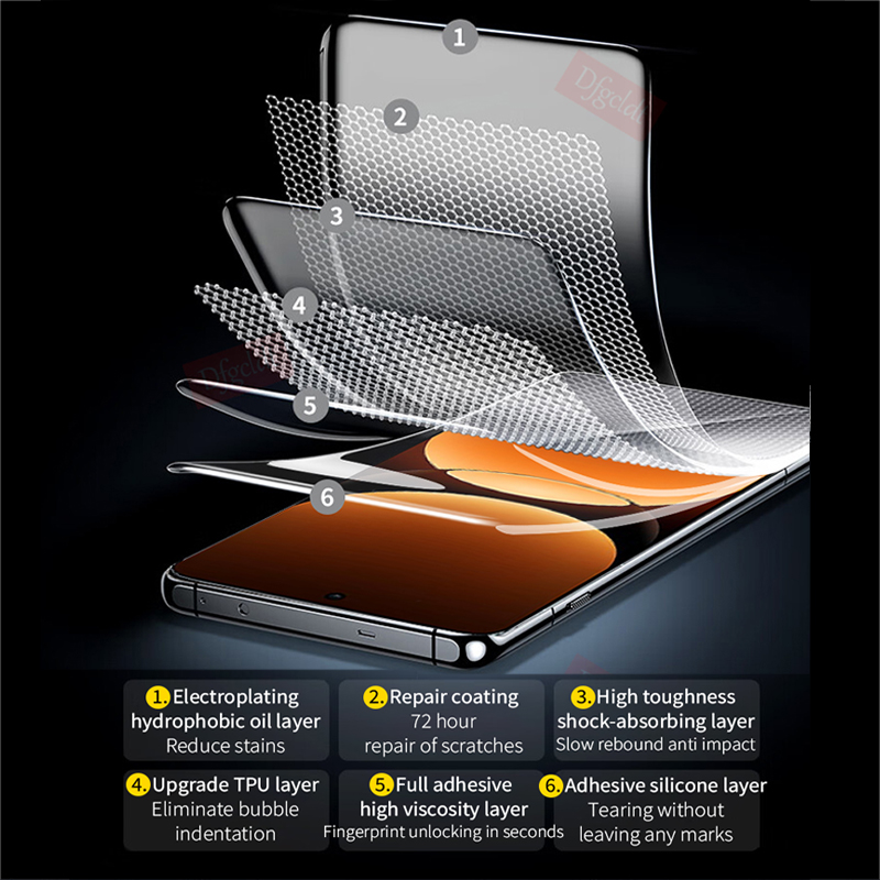 Pellicola idrogel completament - Realme Gt 6 recensione e prezzo
